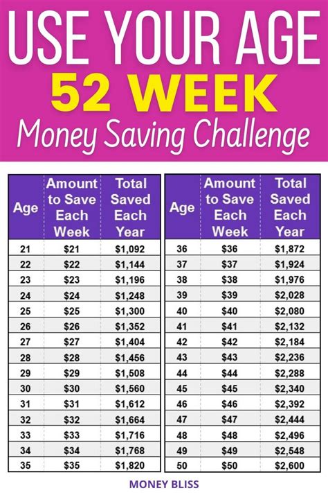 Savings Challenge Printable