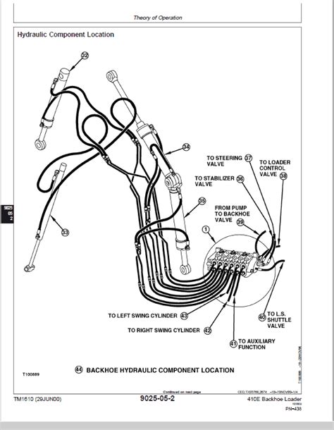 John Deere 410e Backhoe Loader Repair Service Manual