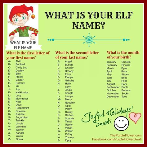 What Is Your Elf Name Christmas Elf Names Christmas Names