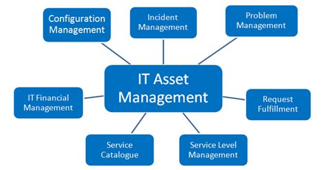 Integrating It Services With Asset Management 8 Reasons