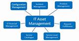 Images of Asset Management It