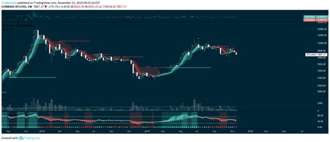 Tradingview How To Full Screen And Back On Multiple Displays Best Trend