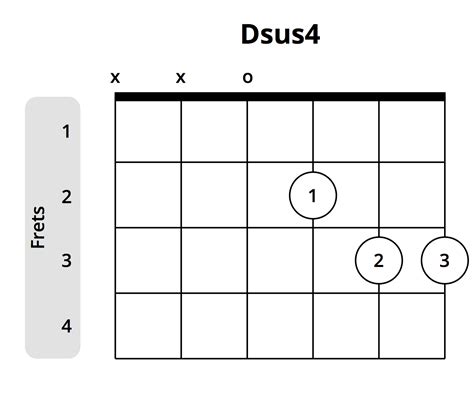 Sus Chords What They Are And Why Theyre Important Chart Included