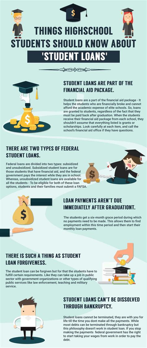 What Students Should Know About Student Loans There Are Several