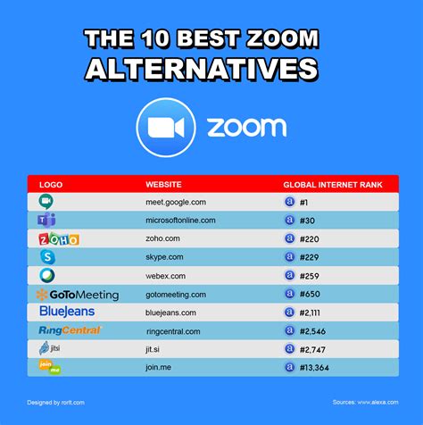 The Best Zoom Alternatives For Online Meeting In 2024