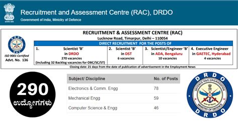 Pay the tamil nadu set application fee s per the category and take a print out of confirmation page for future reference. RAC Recruitment 2019 - Apply Online for 290 Scientist B Posts
