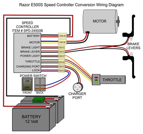Architectural wiring diagrams take effect the approximate locations and interconnections of yk89s 36v 48v 500w 26a brushless dc motor controller electric bike 48v electric scooter wiring diagrams wiring diagram blog. Wiring Diagram Razor E100 Electric Scooter - ClipArt Best