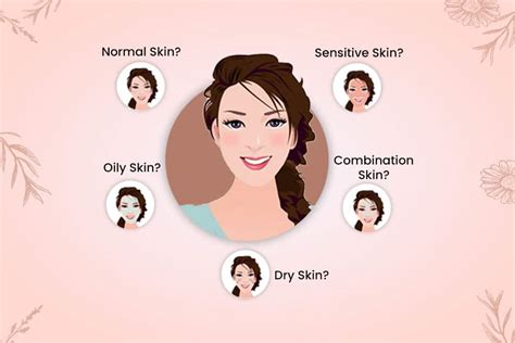 Lets Know Your Skin Type