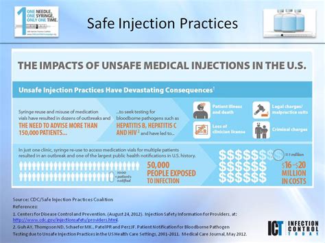 Slide Show Safe Injection Practices