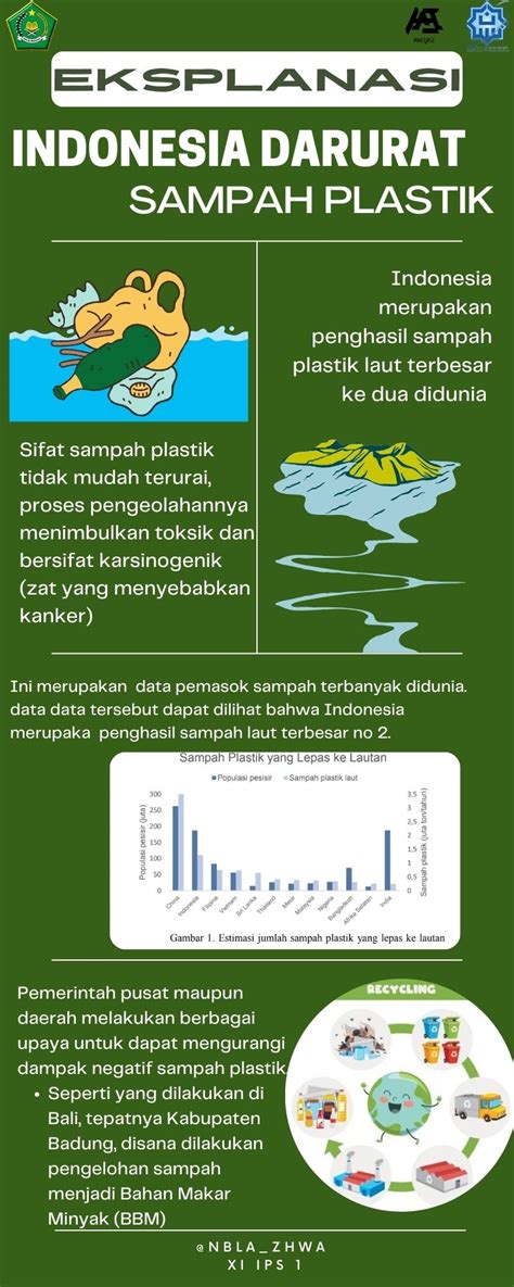 Infografis Indonesia Darurat Sampah Plastik Nabila Zahwa Azzahra
