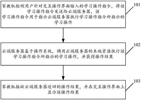 一种交互式学习方法及系统与流程