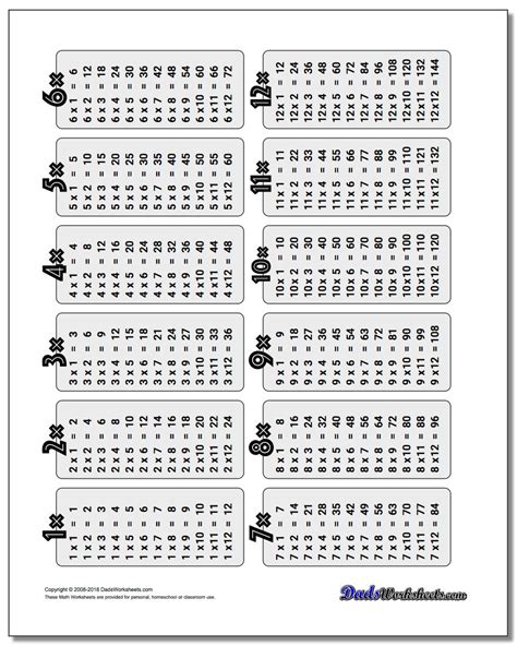 29 Blank Multiplication Table Printable Blank Multiplication Chart 0 12