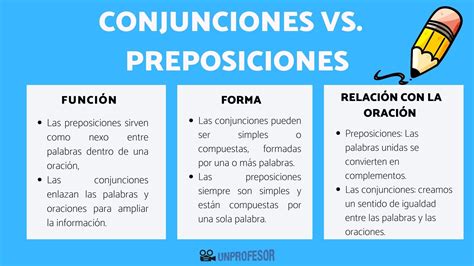 Diferencias Entre Conjunciones Y Preposiciones Ejemplos