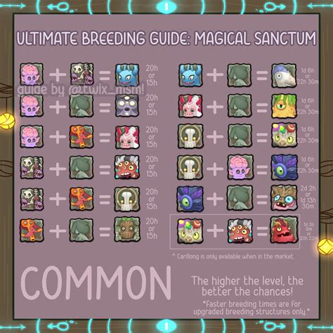 In honor of the new event, here’s a magical sanctum breeding guide! : r