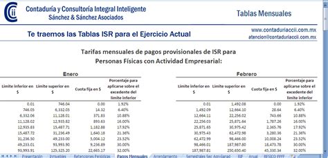 Tablas Isr 2023 Excel Contaduría Ccii