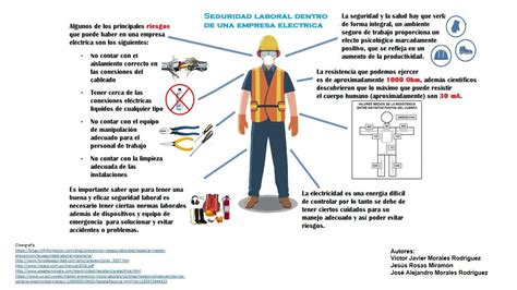 Escribe Las Medidas De Seguridad Para Trabajar Con La Electricidad