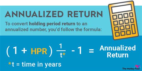 Annualized Return Formula Jodyzachari