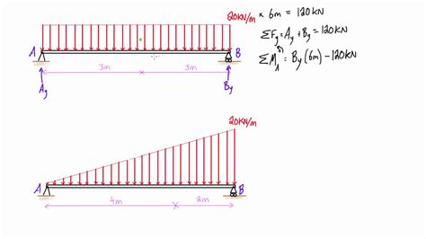 Triangular Distributed Load On Cantilever Beam Diagram Niche Ideas