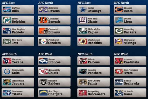 Printable List Of Nfl Teams In Alphabetical Order All Nfl Teams In