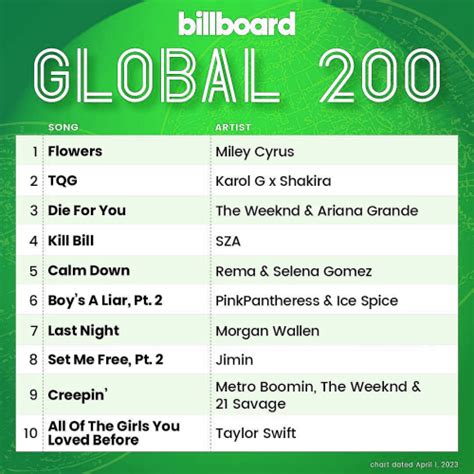 Billboard Global 200 Singles Chart 01 April 2023 House Best Dj Mix