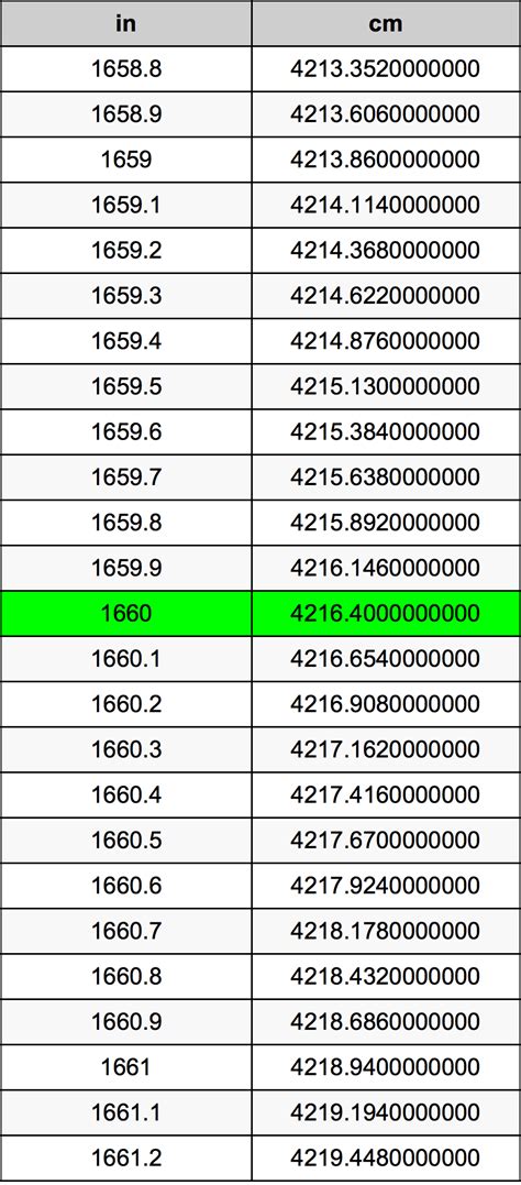 1660 Inches To Centimeters Converter | 1660 in To cm Converter