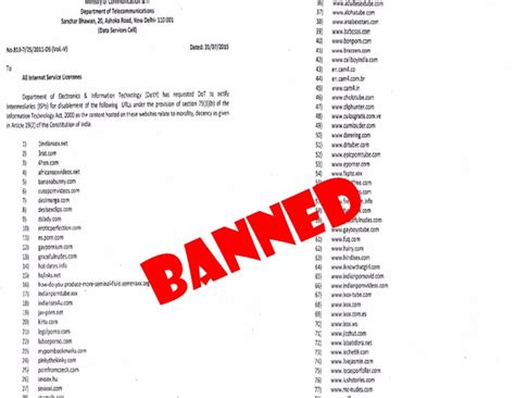 Indian Government Has Banned Porn Sites