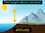 Altitude Definition & Image | GameSmartz