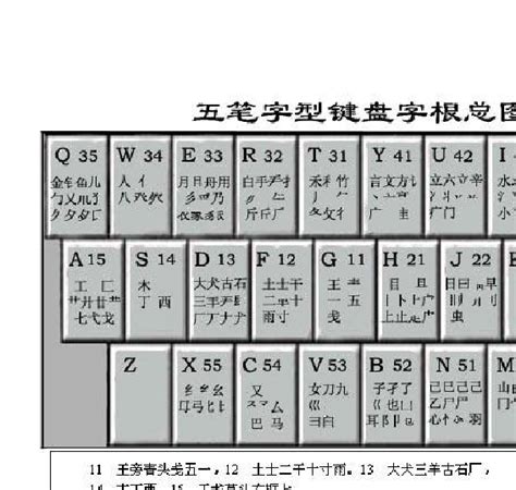 五笔字型字根表word文档免费下载文档大全