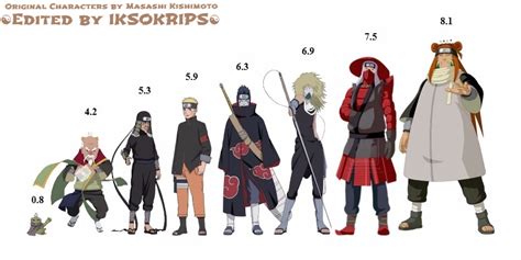 ¿quién Es La Persona Más Alta De Naruto Celebrityfm Estrellas