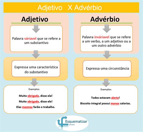 Língua Portuguesa Advérbio Portal Archa