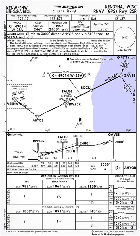 Ifr Approach Chart Symbols