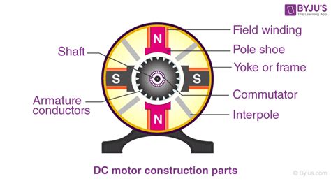 Dc Motor Definition Working Types And Faqs
