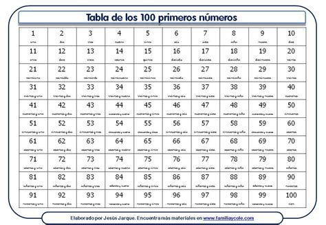 30 Ideas De Tendencias Numeros Del 1 Al 100 Con Nombre En Espanol Para