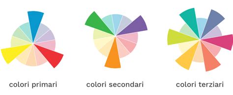 Come Definire La Migliore Palette Colori Per Il Tuo Brand
