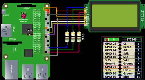 Raspberry Pi Graphics Lcd Display Tutorial Rototron