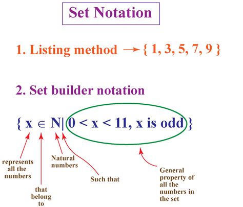 Set Builder Notation Worksheet