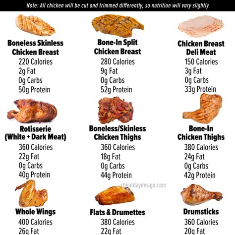 Nutrition Calorie Guides Comparisons