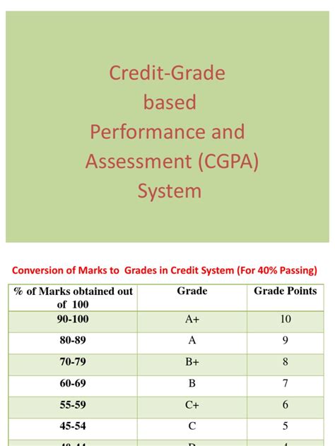 How To Calculate Cgpa Grading Education Academic Term