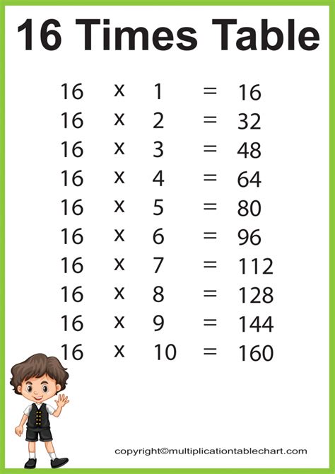 16 Multiplication Table Multiplication Table