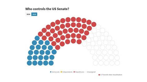 House And Senate Election Seat Results