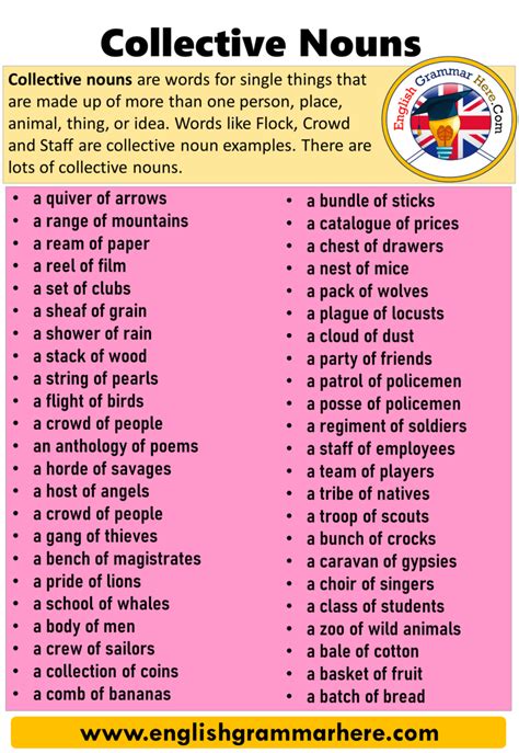 Remember to preserve word order in noun clauses: Collective Nouns, Definition and Examples - English Grammar Here