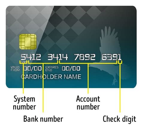 Where to find your cvv code on your card. Cvv Code On Debit Card Means / Get To Know The Parts Of A Debit Or Credit Card - To find your ...