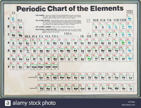 It generally increases on moving down the group because number of shells increases. Elements Their Atomic, Mass Number,Valency And Electronic ...