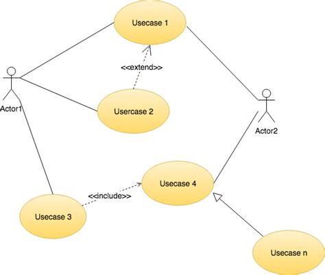 Use Case Diagram Include And Extend Meaning Data Diagram Medis