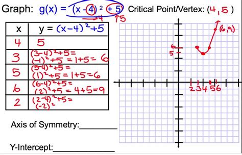 Graphing In Vertex Form Example 1 Youtube
