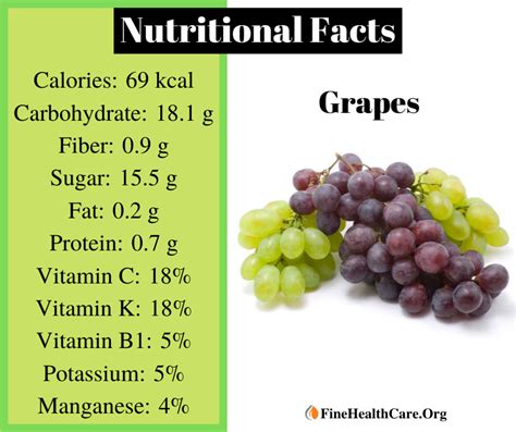 Grapes Nutrition Facts Grape Nutrition Grape Nutrition Facts Grape
