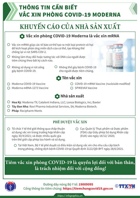 Infographic Toàn Bộ Thông Tin Cần Biết Về Các Loại Vaccine Covid 19