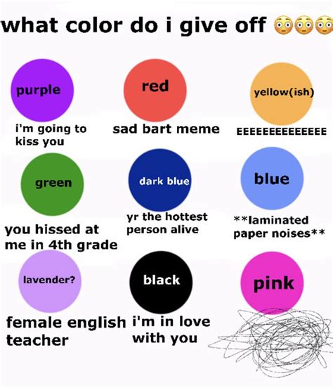 What Color Do I Give Off In Different Colors And Words With The