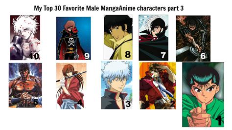 Anime Male Characters List