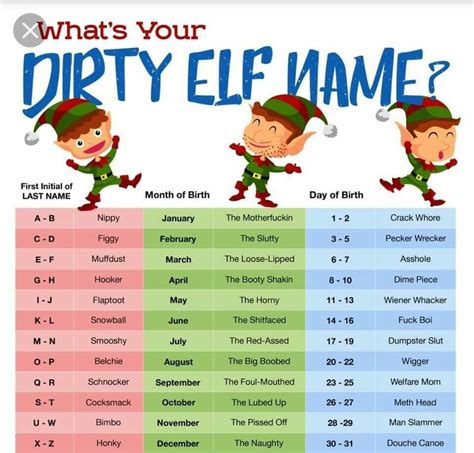 Pin By Patty Erickson On Im Dreaming Of Elf Names Christmas Name